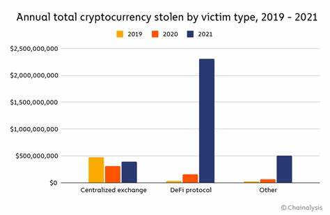 Iran and Other Sanctioned Nations Are Using Crypto to Skirt Global Regulations: Chainalysis - "The Defiant" - The Defiant - DeFi News