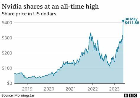 If I Could Buy Only 1 AI Stock Over the Next Year, Nvidia Would Be It. Here's the Key Reason