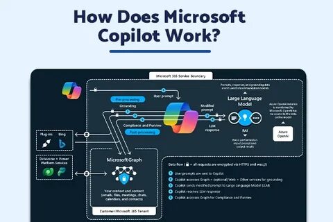 How We Rooted Copilot