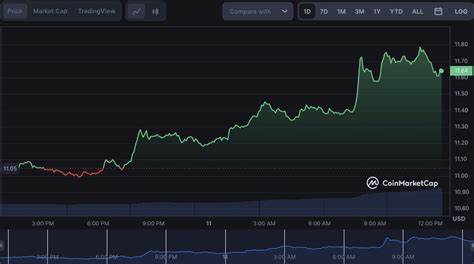 Aptos Faces Crucial Test with Massive Token Unlock: Can APT Survive the Surge in Supply0