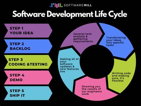 Symposium Driven Development: A Not So New Paradigm for Software Creation