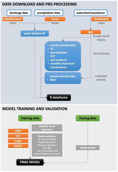 Data Science Weekly – Issue 609