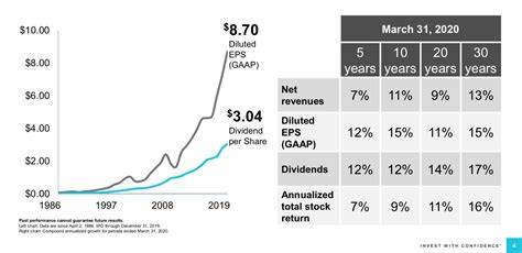 The cryptocurrency moment summary - T. Rowe Price