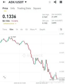 Trading Profiser 01(@Square-Creator-45926bed92a5)'s insights - Binance