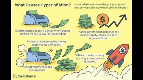 What is inflation, and how does it affect you?