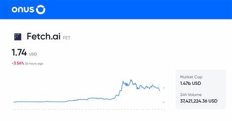 Fetch.ai Price Today, FET to USD Live Price, Market Cap & Chart - Cointelegraph