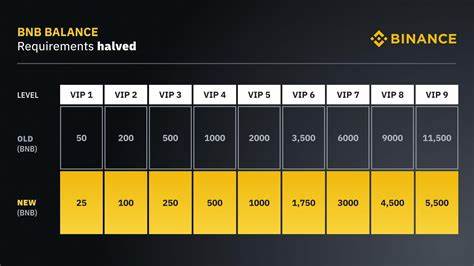 VIP TRADING GROUP(@TradingVIP)'s insights - Binance