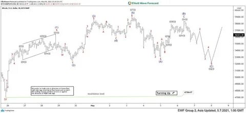 Elliott Wave view: Bitcoin short term pullback to find support [Video] - FXStreet