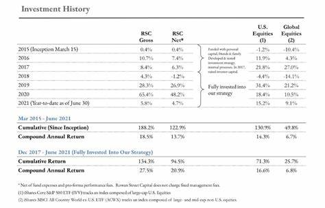 Rowan Street Capital’s Investment Journey with Spotify (SPOT)