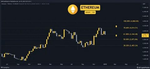 Crypto Price Analysis For April: Bitcoin, Ethereum, XRP, Solana, BNB, Dogecoin, Rollblock and Cardano - Crypto Daily