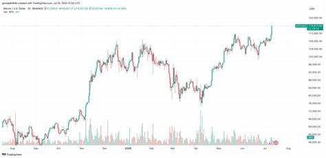 Bitcoin Price Tops $116,000, Massive Short Squueze Approaches $1 Billion