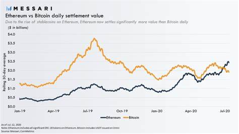 Imagine You Invested $100 In Bitcoin And Ethereum In 2016? Investors Eye Similar Opportunity On FXGuys ($FXG) For $10,000 Returns - Blockchain Reporter