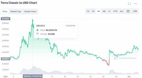 Is Terra Classic (LUNC) Gearing Up for a Comeback or Facing More Downside? - CryptoTicker.io - Bitcoin Price, Ethereum Price & Crypto News