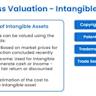 Valuing Assets with Different Volatilities
