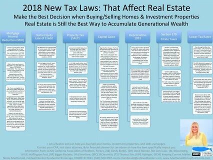 How will buying a property affect my taxes?