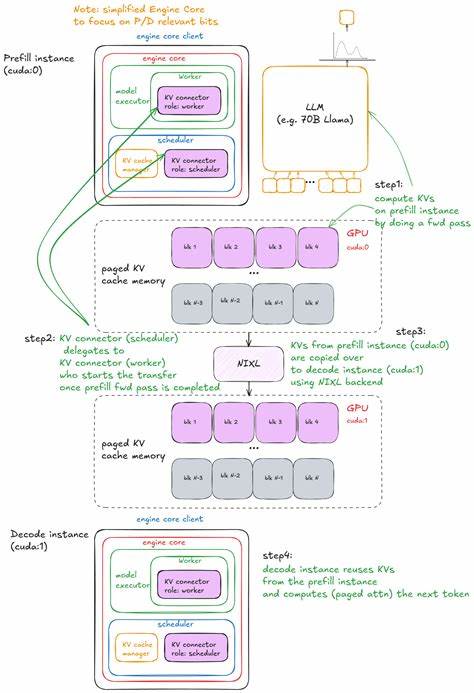 Inside vLLM: Anatomy of a High-Throughput LLM Inference System