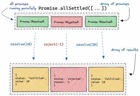 Show HN: Promise.allSettled Alternative with Concurrency Support