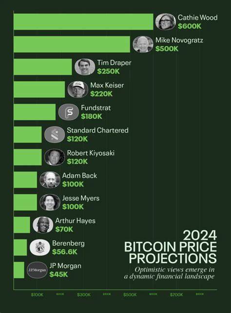 Crypto 2024: 12 Bitcoin Expert Projections - CCN.com