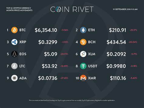 Cryptocurrency Price Today (February 27): Bitcoin Dips Below $86,000 As Top Coins Continue To See Bloodbath