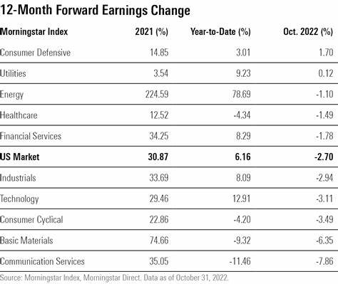 What to Expect From Ford Motor's Q2 2025 Earnings Report