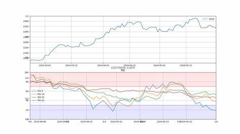 Tether Gold Price: XAUT Live Price Chart, Market Cap & News Today - CoinGecko Buzz