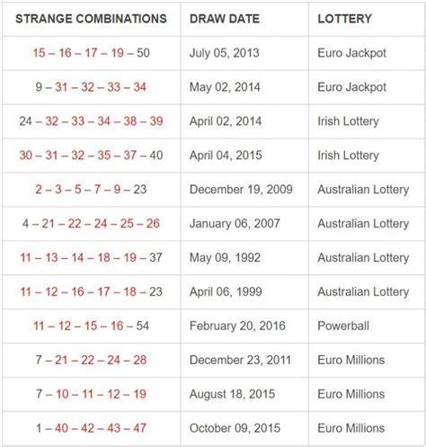 The foolproof way to win any lottery, according to maths