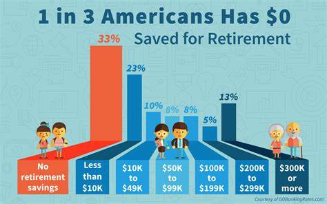 62% of Americans Have No Idea How Long Retirement Savings Will Last: How To Figure It Out in 2025