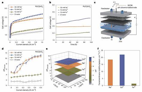 Tap water into hydrogen: Strategy lets PEM electrolyzers use impure water