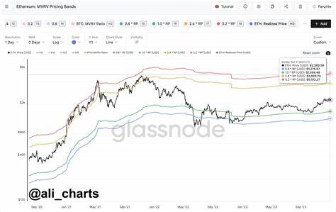 MVRV Pricing Bands Suggest Ethereum Cycle Peak Is Still Ahead – Analyst Sets $7,000 Target - TradingView