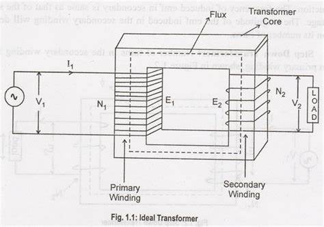 Show HN: Trim Transformer: A transformer for physics models