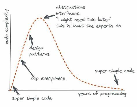 The Complexity Fetish: Why Are We Overengineering the Simple?