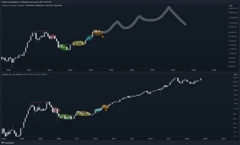 Bitcoin is the ‘King of the Asset Class Hill’ in 2019, analysts say - TNW