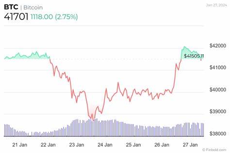 Crypto analyst sets Bitcoin key level to the downside - Finbold - Finance in Bold