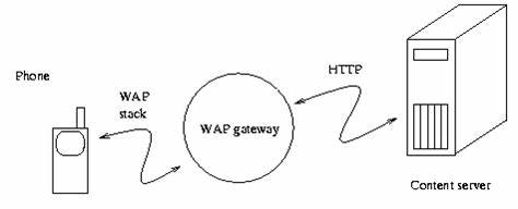 Show HN: Kannel SMS gateway fork with WAP removed