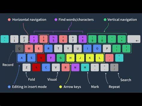 BobaVim – A game to learn and master Vim motions