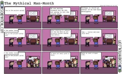 The Mythical Machine-Month Paradox – How much could AI change programming?