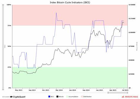 Bitcoin Price Prediction: 67% of BTC Still in Individual Hands – What Does This Say About Price Potential?