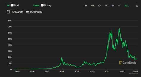 WTFBitcoin Week 35, 2023 - substack.com