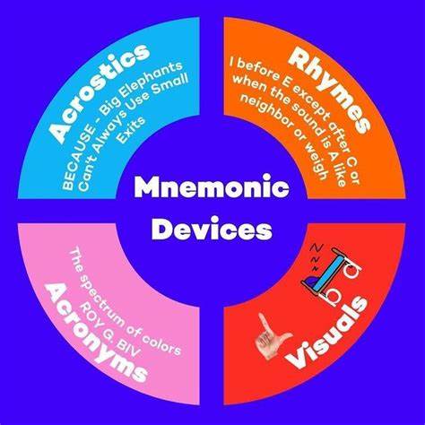 Mnemonic Devices in Illuminated Manuscripts