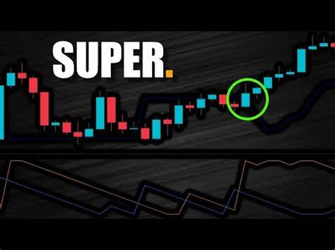 Tracalle Märkte auf TradingView