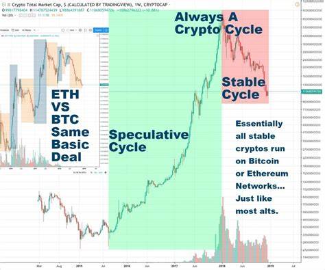 BTC or ETH? How About RTX – The Crypto Which Has Dominated This Past Year