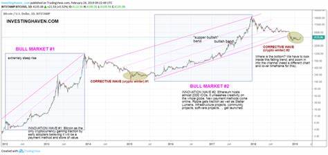 Long-Term Bitcoin Forecasts Remain Bullish - ETF Trends