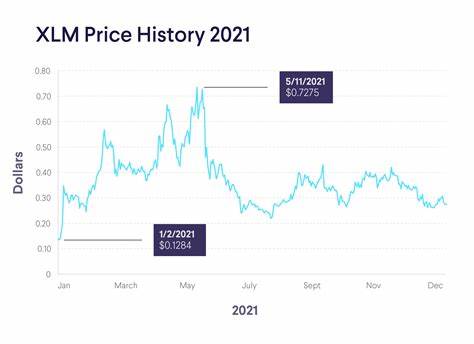 Stellar (XLM) Price Faces Critical $0.2 Support Level - The Currency analytics