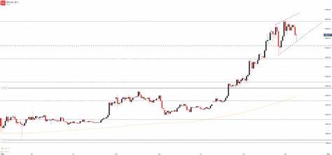 Bitcoin (BTC) Price Prediction for September 27 - U.Today