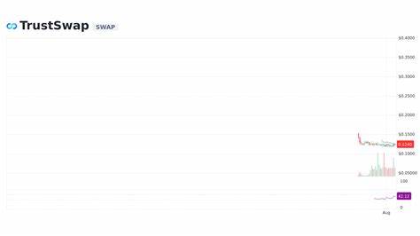 TrustSwap Price: SWAP Live Price Chart, Market Cap & News Today - CoinGecko Buzz