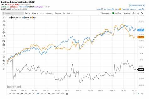 Earnings Preview: What To Expect From Rockwell Automation's Report