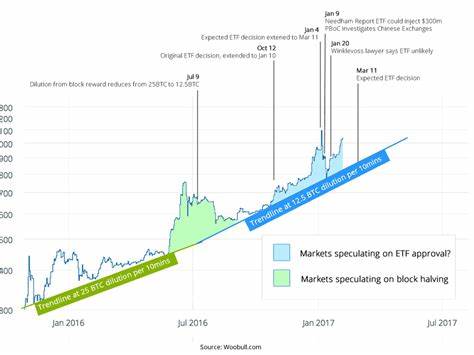 Bitcoin ETF Outflows Exceed $300M as Analysts Warn of Critical Price Levels - Coinatory