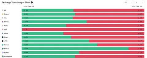 Bitcoin whale awakens after 12 years, transfers 1,000 BTC before US Fed meeting 