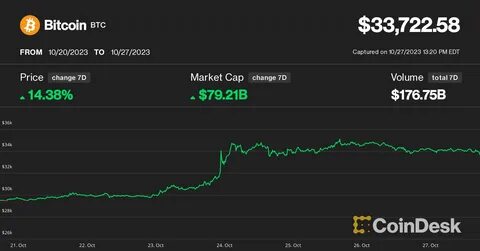 BlackRock Lists Ethereum ETF on Brazilian Stock Exchange - CoinDesk