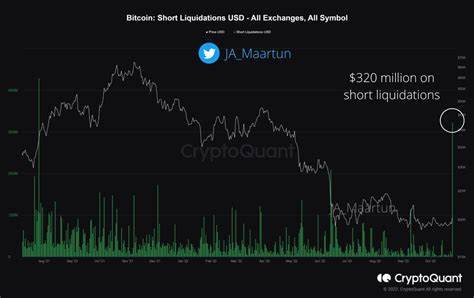 Crypto short liquidations breach $100M as Bitcoin reclaims $64K - MSN